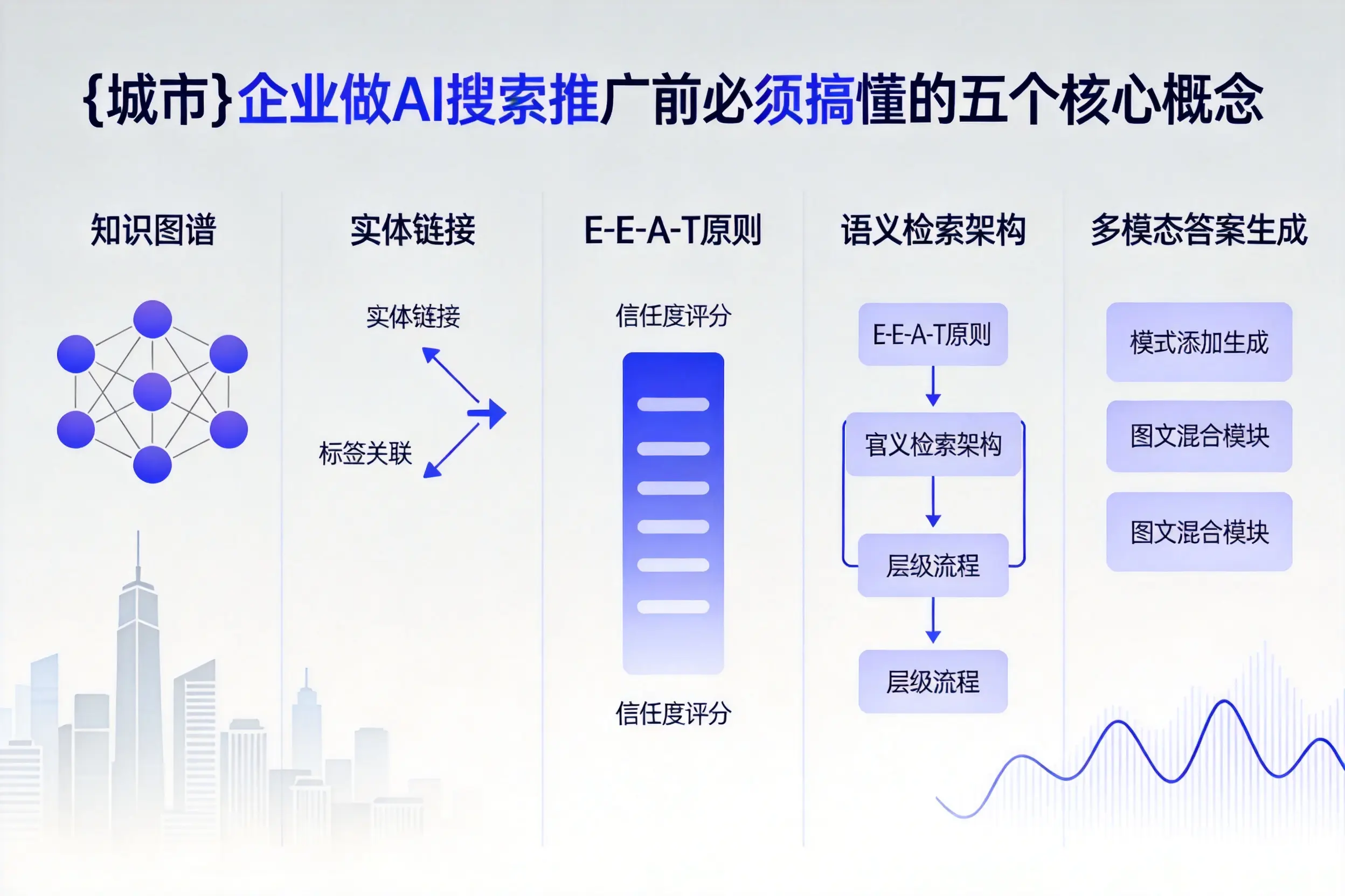 曲阳企业做AI搜索推广前必须搞懂的五个核心概念