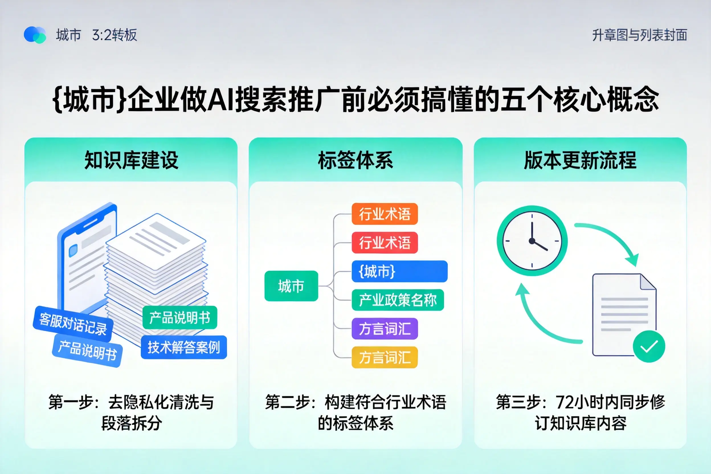 曲阳企业做AI搜索推广前必须搞懂的五个核心概念